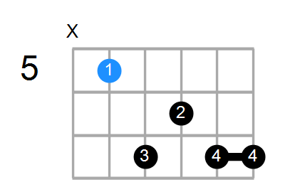 DM7add13 Chord